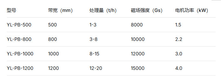 2026 鉀長石平板磁選機選型攻略 遠力磁電國內規(guī)模化大廠行業(yè)高口碑源頭生產廠家